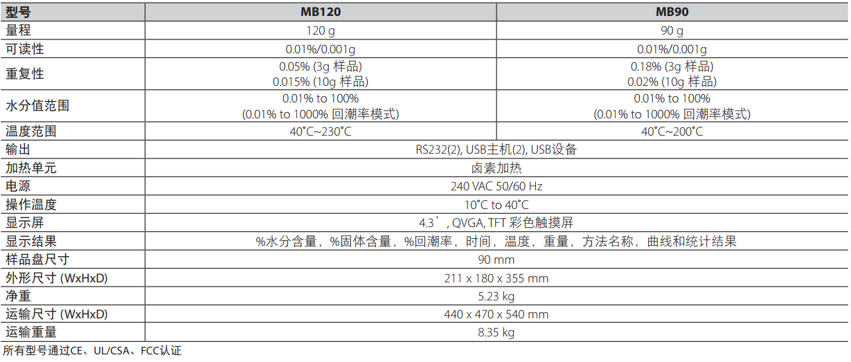 快速水分測(cè)定儀